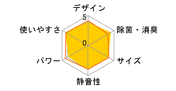 �G�I���A CS-X639C2�̃��[�U�[���r���[