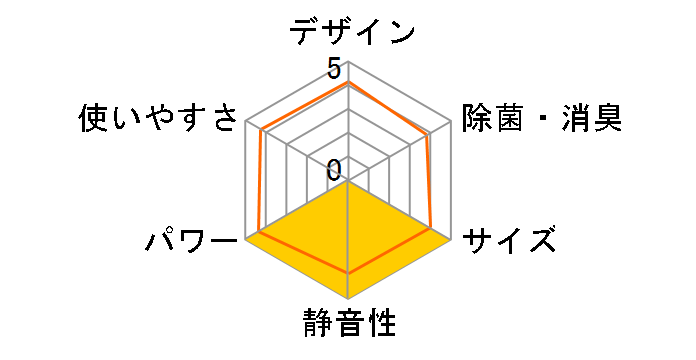 �G�I���A CS-X719C2�̃��[�U�[���r���[