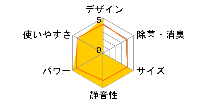 �G�I���A CS-X809C2�̃��[�U�[���r���[