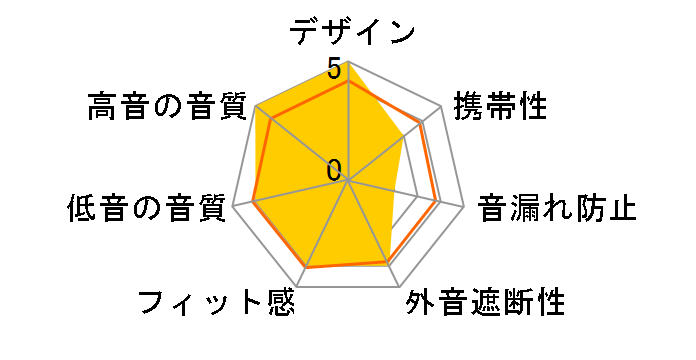 MW50S2+ [SILVER/BROWN]�̃��[�U�[���r���[