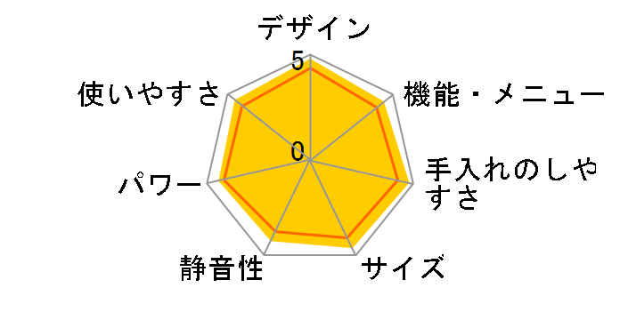 JM-FH18G-W [�z���C�g]�̃��[�U�[���r���[