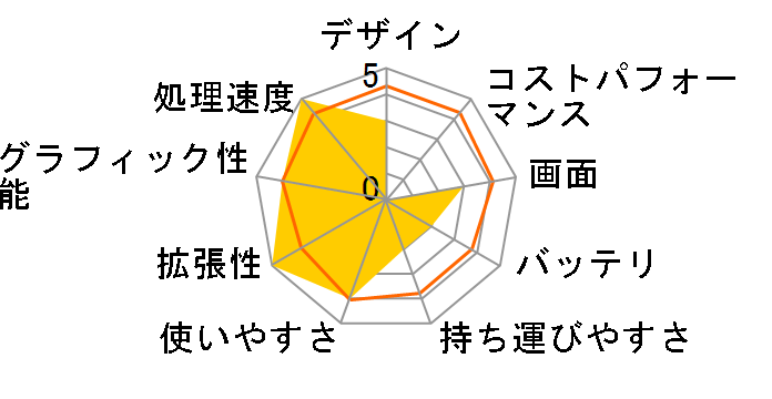 ThinkPad P52 20M9CTO1WW Windows 10 Pro�E�t��HD�t���ECore i7�E16GB�������[�E256GB SSD�ENVIDIA Quadro P1000���� ��Ìn�f�W�^���C���[�W���O�G���g���[�p�b�P�[�W�̃��[�U�[���r���[