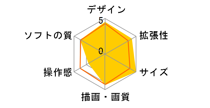 Nintendo Switch �嗐���X�}�b�V���u���U�[�Y SPECIAL�Z�b�g�̃��[�U�[���r���[