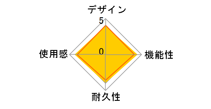 jeh[ Q[L[u Rg[ HAC-A-GCCKE [X}uubN]̃[U[r[