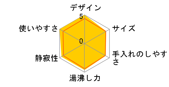 ACTY VEK-10-K�̃��[�U�[���r���[