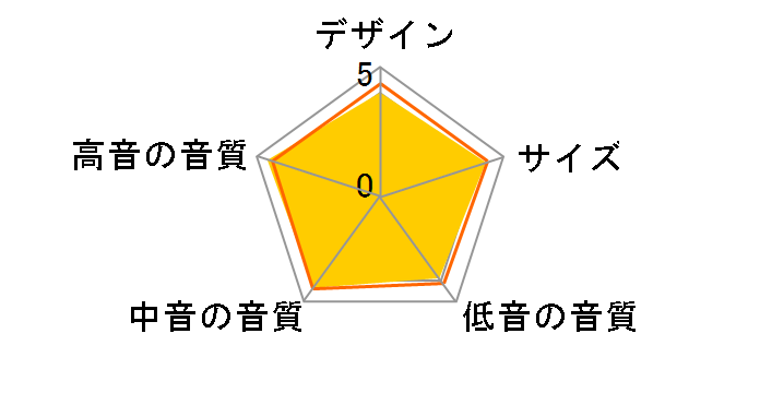 OBERON7 LO [���C�g�I�[�N �P�i]�̃��[�U�[���r���[