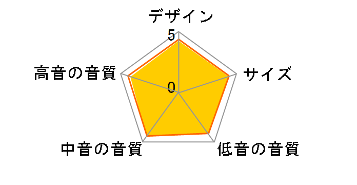 OBERON/VOKAL DW [�_�[�N�E�H���i�b�g �P�i]�̃��[�U�[���r���[