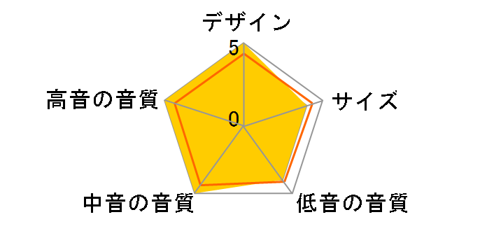 OBERON/ONWALL DW [�_�[�N�E�H���i�b�g �y�A]�̃��[�U�[���r���[