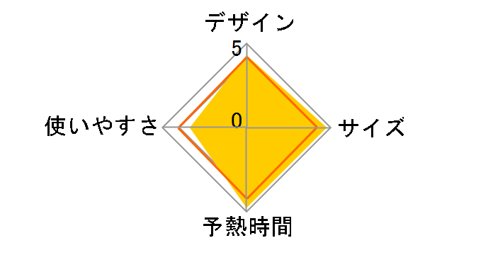 �R���p�N�g ��(�~)���N��La�ECoo TA-FV440(P) [�s���N]�̃��[�U�[���r���[
