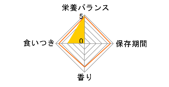 �i�`�������y�b�g�t�[�Y �G�N�Z�� �����̐H�� ��ނ� 600g�̃��[�U�[���r���[