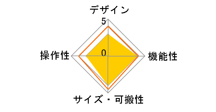 DrumBrute Impact�̃��[�U�[���r���[