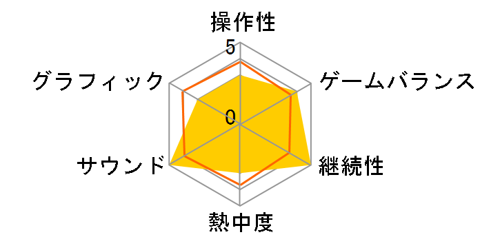 �L���T�����E�t���{�f�B �_�C�i�}�C�g�E�t���{�f�B BOX [���񐶎Y�����] [PS4]�̃��[�U�[���r���[