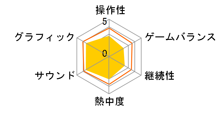 Fallout 76 [�ʏ��] [PS4]�̃��[�U�[���r���[