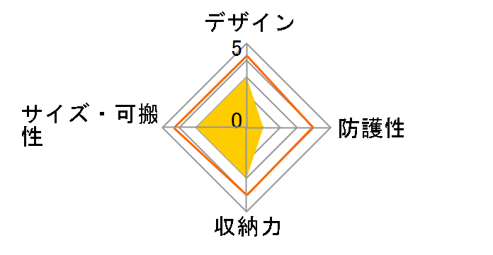 CF-DC9�̃��[�U�[���r���[