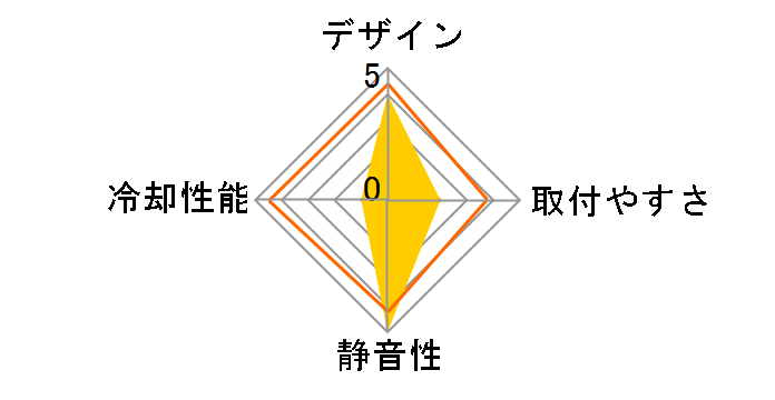 PURE ROCK BK009 [�u���b�N]�̃��[�U�[���r���[