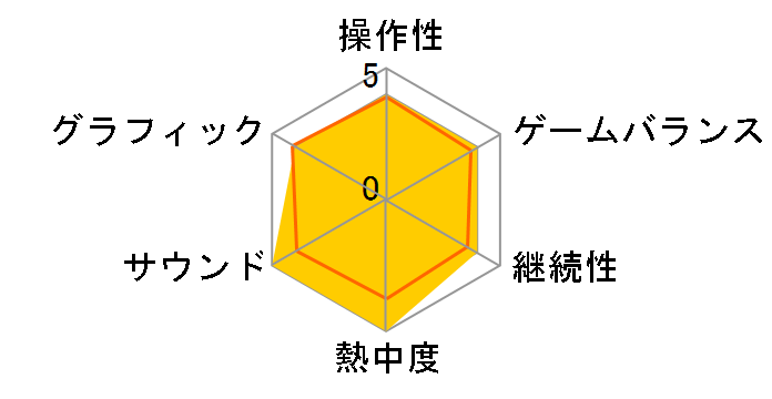 �L���T�����E�t���{�f�B [�ʏ��] [PS Vita]�̃��[�U�[���r���[