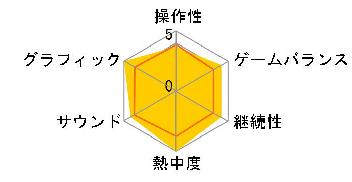 �e�C���Y �I�u ���F�X�y���A REMASTER 10th ANNIVERSARY EDITION [������萶�Y��] [Nintendo Switch]�̃��[�U�[���r���[