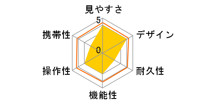 Stella Scan 2x40�̃��[�U�[���r���[