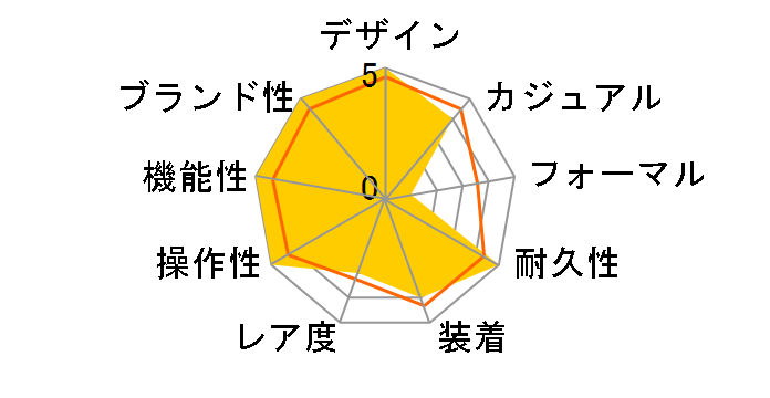 �Z�C�R�[5�X�|�[�c SRPC53K1 [�C�O���f��]�̃��[�U�[���r���[