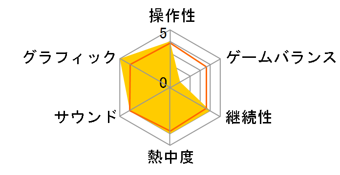 Gear.Club Unlimited2 [Nintendo Switch]�̃��[�U�[���r���[