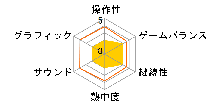 �V��ň͌邪�����Ȃ�I�␯�͌�DX [Nintendo Switch]�̃��[�U�[���r���[