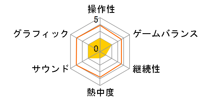 ���ʃ��C�_�[ �N���C�}�b�N�X�X�N�����u�� �W�I�E [�ʏ��] [Nintendo Switch]�̃��[�U�[���r���[