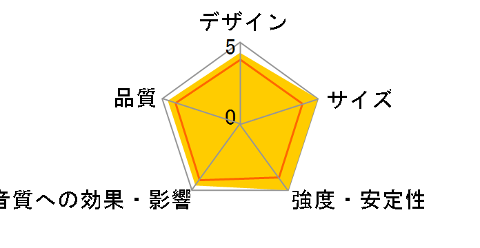 DS2 [�y�A]�̃��[�U�[���r���[