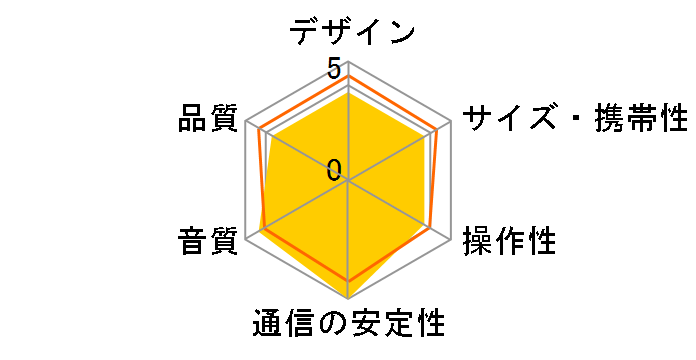 HD3 Wireless Speakers [�O���X�z���C�g]�̃��[�U�[���r���[