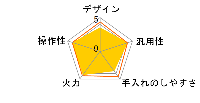 CS-H217B�̃��[�U�[���r���[