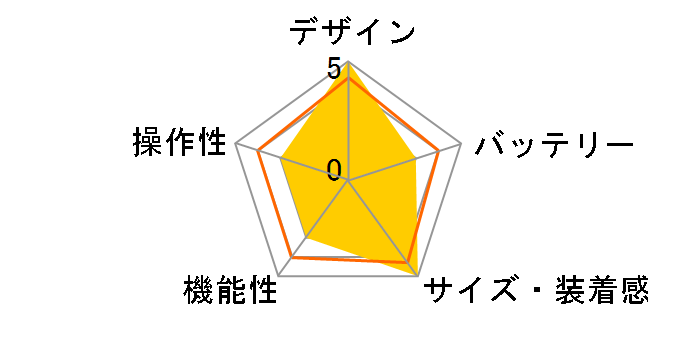 SUUNTO 3 FITNESS SS050209000 [Copper]�̃��[�U�[���r���[