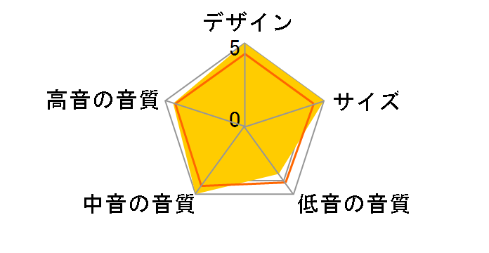 603/MW [�}�b�g�E�z���C�g �P�i]�̃��[�U�[���r���[