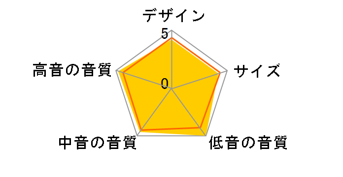 606/MW [�}�b�g�E�z���C�g �y�A]�̃��[�U�[���r���[