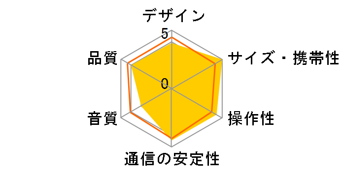 MY THEATER EM-W100(WH) [�z���C�g]�̃��[�U�[���r���[