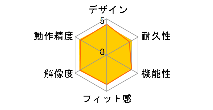 M110 SILENT Mouse M110sBK [�u���b�N]�̃��[�U�[���r���[