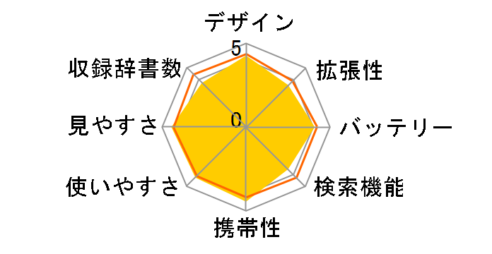 Brain PW-AA1-T [�u���E���n]�̃��[�U�[���r���[