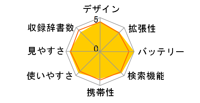 Brain PW-AJ1-W [�z���C�g�n]�̃��[�U�[���r���[