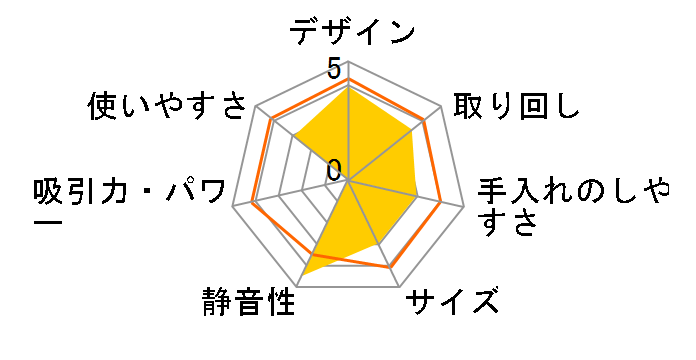 SC 2 EasyFix �v���~�A���̃��[�U�[���r���[