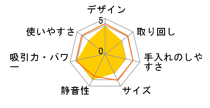 SC 4 EasyFix�̃��[�U�[���r���[