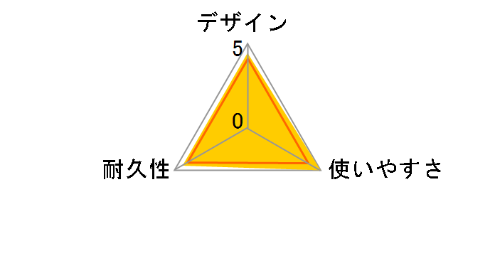 USB 2 Forest USB2/FOR/0.75M/AC [0.75m]�̃��[�U�[���r���[