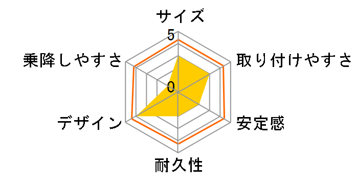 �G�[���x�x�E�p�p�b�g �O�����X CF523 [�i�`�������O���[] �A�J�`�����z���|���胂�f���̃��[�U�[���r���[