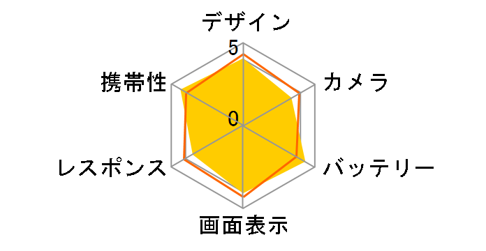 ZenFone Max (M1) SIM�t���[ [�f�B�[�v�V�[�u���b�N]�̃��[�U�[���r���[