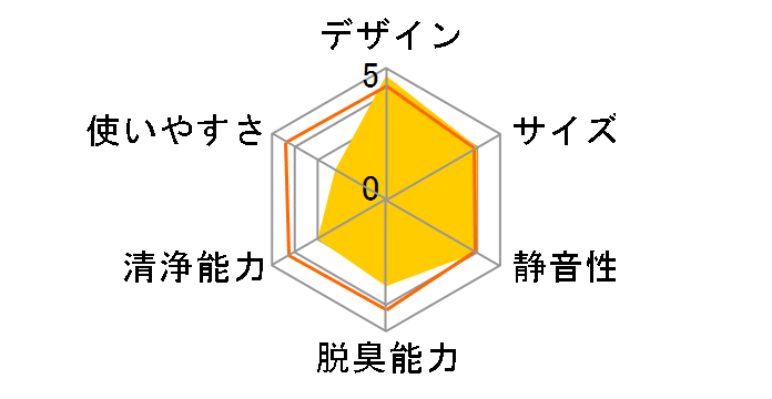 ���������p�I�]�l�I MXAP-ARD100�̃��[�U�[���r���[