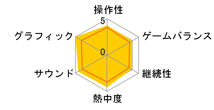 Deracine [�ʏ��] [PS4]�̃��[�U�[���r���[