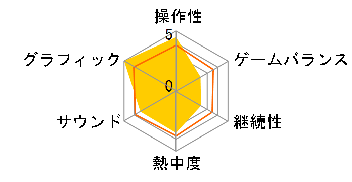 DEAD OR ALIVE 6 [�ʏ��] [PS4]�̃��[�U�[���r���[