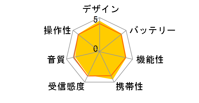 TY-SPR6�̃��[�U�[���r���[