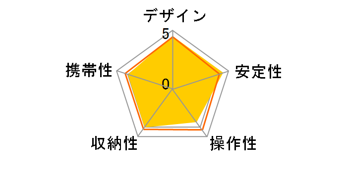 befree GT �A���~�j�E��T�O�r�L�b�g MKBFRTA4GT-BH�̃��[�U�[���r���[