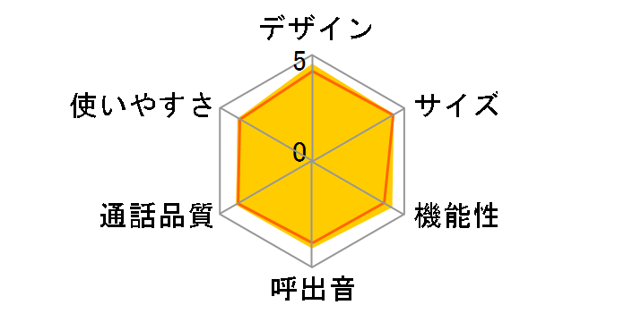 RU�ERU�ERU VE-GD56DL-N [�s���N�S�[���h]�̃��[�U�[���r���[