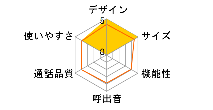 RU�ERU�ERU VE-GD26DW�̃��[�U�[���r���[