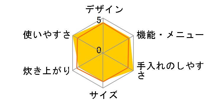 JJ-M55D�̃��[�U�[���r���[