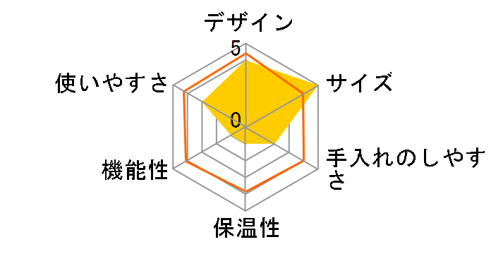 SC-A221KT [�^���O�X�e���u���b�N]�̃��[�U�[���r���[